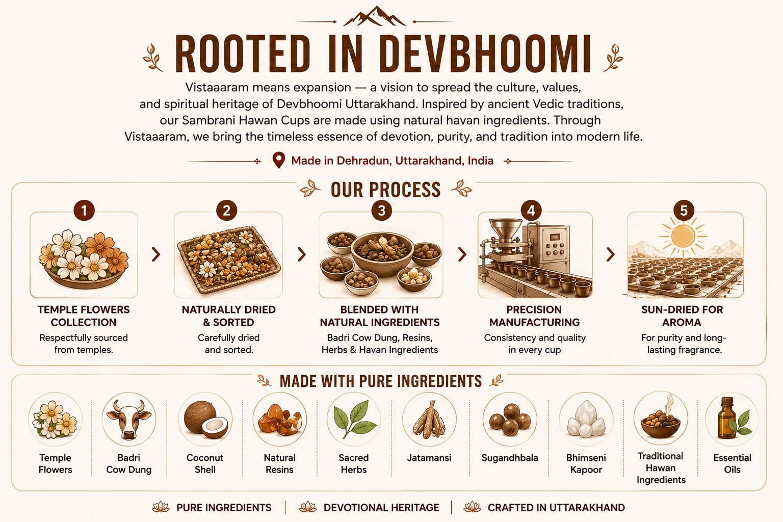 Vistaaram Sacred Handcrafting Journey: From Devbhoomi to Your Home